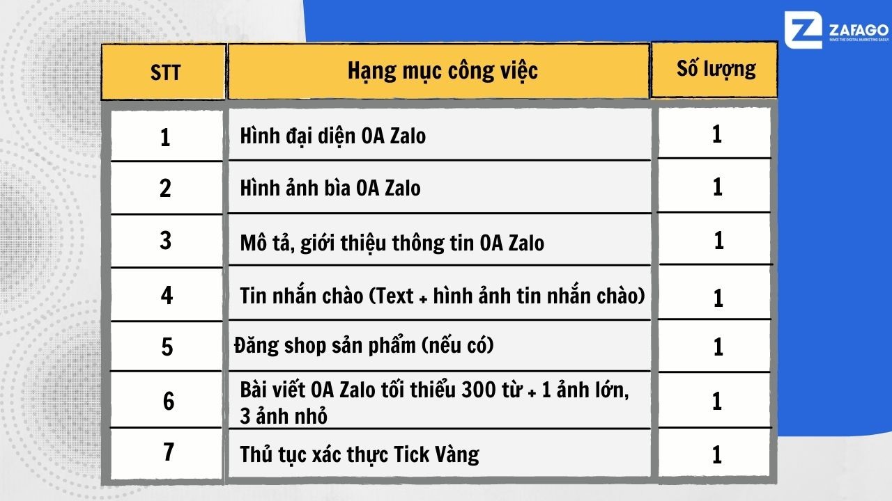 OA Zalo, Tick vàng - Bạn đang muốn tạo một OA Zalo để quảng bá sản phẩm của mình? Hay là bạn muốn tăng cường niềm tin của khách hàng thông qua việc xác thực OA của mình với Tick vàng? Đến với bức ảnh này để tìm hiểu thêm về cách đăng ký OA Zalo và làm thế nào để có được Tick vàng.