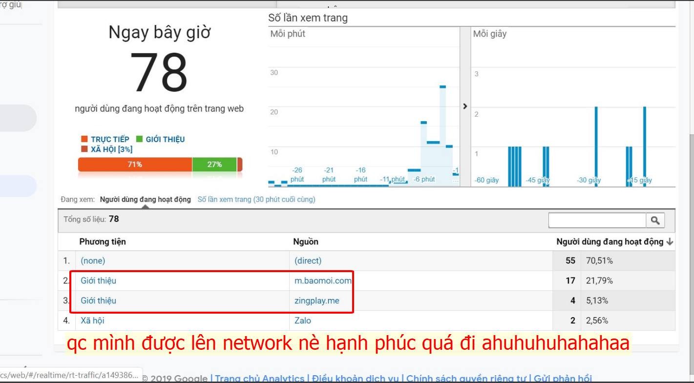 Công cụ đo lường quảng cáo zalo google analytics