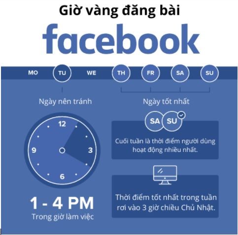 Cách Đăng Bài Bán Hàng Trên Facebook Hiệu Quả