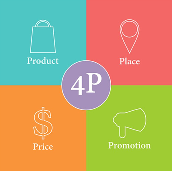 Tìm hiểu về marketing 4p là như thế nào?