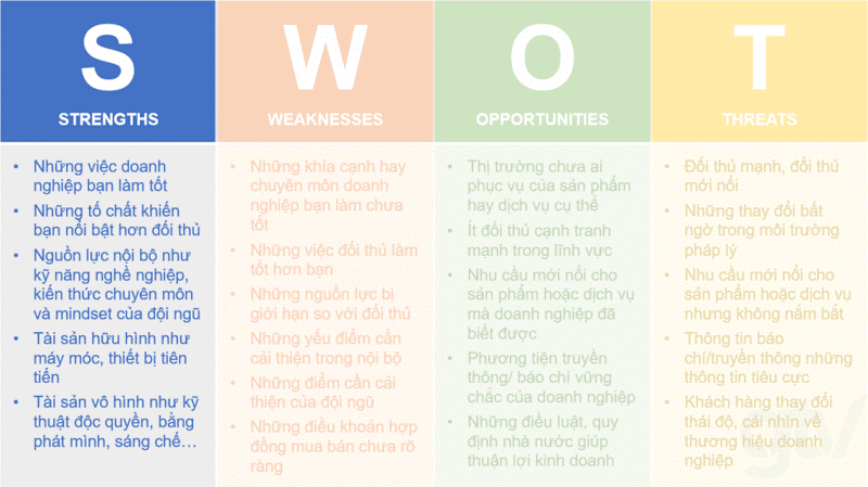 Strength là thế mạnh đầu tiên có trong SWOT
