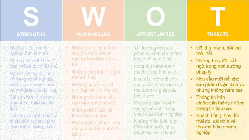 Threats chính là sự rủi ro có trong SWOT