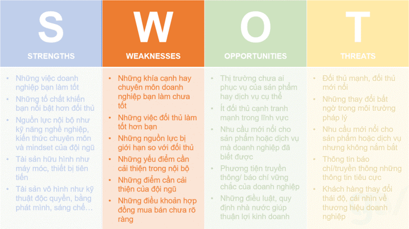 Weakness là điểm yếu có trong SWOT