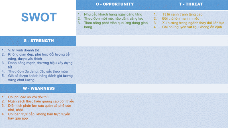 Trình bày về các yếu tố SWOT theo từng dạng ma trận