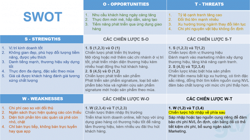 Loại bỏ tình trạng mối đe doạ nhờ vào chiến lược W-T