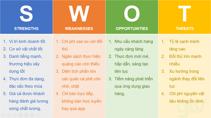 Ma trận SWOT dùng cho một quán café The Café Home