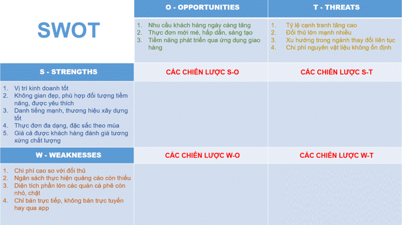 Sự kết hợp ưu điểm cùng với nhược điểm có trong bảng phân tích SWOT